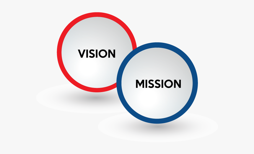  Mission & Vision Image